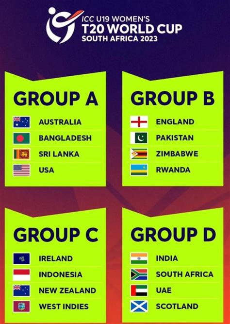 2007 Cricket World Cup Group B .